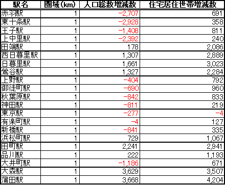 エリアマーケティング データベース