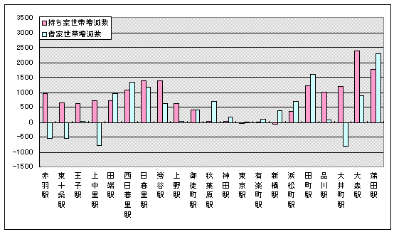 エリアマーケティング データベース